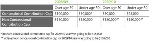 Changes to the contributions caps